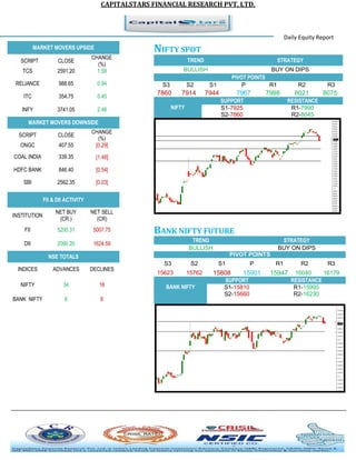 CAPITALSTARS FINANCIAL RESEARCH PVT. LTD. 
Daily Equity Report MARKET MOVERS UPSIDE 
NIFTY SPOT TREND STRATEGY 
BULLISH 
BUY ON DIPS PIVOT POINTS 
S3 
S2 
S1 
P 
R1 
R2 
R3 
7860 
7914 
7944 
7967 
7998 
8021 
8075 NIFTY SUPPORT RESISTANCE 
S1-7925 
R1-7990 
S2-7860 
R2-8045 BANK NIFTY FUTURE TREND STRATEGY 
BULLISH 
BUY ON DIPS PIVOT POINTS 
S3 
S2 
S1 
P 
R1 
R2 
R3 
15623 
15762 
15808 
15901 
15947 
16040 
16179 BANK NIFTY SUPPORT RESISTANCE 
S1-15810 
R1-15995 
S2-15660 
R2-16230 
SCRIPT 
CLOSE 
CHANGE (%) 
TCS 
2591.20 
1.58 
RELIANCE 
988.65 
0.94 
ITC 
354.75 
0.45 
INFY 
3741.05 
2.46 MARKET MOVERS DOWNSIDE 
SCRIPT 
CLOSE 
CHANGE (%) 
ONGC 
407.55 
[0.29] 
COAL INDIA 
339.35 
[1.48] 
HDFC BANK 
846.40 
[0.54] 
SBI 
2562.35 
[0.03] FII & DII ACTIVITY 
INSTITUTION 
NET BUY (CR.) 
NET SELL (CR) 
FII 
5200.31 
5007.75 
DII 
2090.20 
1624.59 NSE TOTALS 
INDICES 
ADVANCES 
DECLINES 
NIFTY 
34 
16 
BANK NIFTY 
6 
6 
 