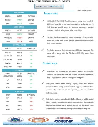 CAPITALSTARS FINANCIAL RESEARCH PVT. LTD. 
Daily Equity Report INDIAN MARKET 
INDIAN FACE 
 INDIAN EQUITY BENCHMARK rose, recovering from nearly 2- 1/2-week lows hit in the previous session, as hopes the US Fed Reserve would keep its stimulus measures boosted exporters such as Infosys and other blue chips. 
 Further, Sun Pharmaceutical Industries gained 1.6 percent after Merck & Co Inc said it had licensed its experimental psoriasis drug to the company. 
 Zee Entertainment Enterprises moved higher by nearly 6% ahead of its entry into the 50-share CNX Nifty index from tomorrow. 
GLOBAL FACE 
 Asian stock markets reacted quickly to a weaker yen boosting earnings for exporters after the Federal Reserve suggested it is on a track to hike rates at some point next year. 
 European stocks were mostly higher, after the Federal Reserve's latest policy statement lent support, while markets awaited the outcome of an upcoming vote on Scottish independence. 
 U.S. stocks market rose after the Federal Reserve said it would likely close its bond-buying program in October but stressed benchmark interest rates would remain low for some time afterwards to ensure the economy continues to strengthen. 
INDICES 
CLOSE 
PREVIOUS 
SENSEX 
27112.21 
26631.29 
NIFTY 
8114.75 
7975.50 ASIAN MARKET 
INDICES 
CLOSE 
PREVIOUS 
NIKKEI 
16067.57 
15888.67 
HANG SENG 
24168.72 
24376.41 
KOSPI 
2047.74 
2062.61 SECTORIAL INDICES 
INDICES 
CLOSE 
CHANGE (%) 
CNX 100 
8065.70 
1.79 
S&P CNX 500 
6560.00 
1.82 
CNX MIDCAP 
11803.05 
1.96 
CNX 200 
4148.70 
1.80 
BANK NIFTY 
16156.85 
2.01 TOP GAINERS 
SCRIPT 
CLOSE 
CHANGE (%) 
HEROMOTOCO 
30000.00 
6.06 
LT 
1576.70 
3.79 
DLF 
175.45 
3.76 
BPCL 
662.85 
3.74 TOP LOSERS 
SCRIPT 
CLOSE 
CHANGE (%) 
INFY 
3702.00 
-1.04 
HUL 
749.80 
-0.64 
SSLT 
284.35 
-0.09 
TECHM 
2424.00 
-0.03 
 