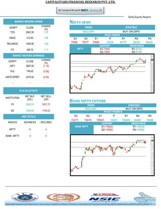 CAPITALSTARS FINANCIAL RESEARCH PVT. LTD. 
Daily Equity Report MARKET MOVERS UPSIDE 
NIFTY SPOT TREND STRATEGY 
BULLISH 
BUY ON DIPS PIVOT POINTS 
S3 
S2 
S1 
P 
R1 
R2 
R3 
7696 
7877 
7996 
8058 
8177 
8239 
8420 NIFTY SUPPORT RESISTANCE 
S1-7925 
R1-8120 
S2-7865 
R2-8180 BANK NIFTY FUTURE TREND STRATEGY 
BULLISH 
BUY ON DIPS PIVOT POINTS 
S3 
S2 
S1 
P 
R1 
R2 
R3 
15277 
15679 
15941 
16081 
16343 
16484 
16886 BANK NIFTY SUPPORT RESISTANCE 
S1-15820 
R1-16230 
S2-15660 
R2-16340 
SCRIPT 
CLOSE 
CHANGE (%) 
TCS 
2642.30 
1.97 
ONGC 
413.90 
1.56 
RELIANCE 
1004.90 
1.64 
ITC 
358.70 
1.11 MARKET MOVERS DOWNSIDE 
SCRIPT 
CLOSE 
CHANGE (%) 
INFY 
3697.00 
[1.18] 
HUL 
749.65 
[0.66] 
UNITD SPIRIT 
2379.50 
[0.95] 
- 
- 
- FII & DII ACTIVITY 
INSTITUTION 
NET BUY (CR.) 
NET SELL (CR) 
FII 
5200.31 
5007.75 
DII 
1635.63 
1796.82 NSE TOTALS 
INDICES 
ADVANCES 
DECLINES 
NIFTY 
46 
4 
BANK NIFTY 
12 
0 
 