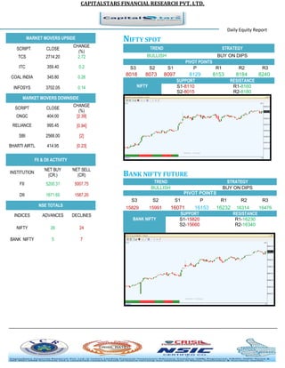 CAPITALSTARS FINANCIAL RESEARCH PVT. LTD. 
Daily Equity Report MARKET MOVERS UPSIDE 
NIFTY SPOT TREND STRATEGY 
BULLISH 
BUY ON DIPS PIVOT POINTS 
S3 
S2 
S1 
P 
R1 
R2 
R3 
8018 
8073 
8097 
8129 
8153 
8184 
8240 NIFTY SUPPORT RESISTANCE 
S1-8110 
R1-8160 
S2-8015 
R2-8180 BANK NIFTY FUTURE TREND STRATEGY 
BULLISH 
BUY ON DIPS PIVOT POINTS 
S3 
S2 
S1 
P 
R1 
R2 
R3 
15829 
15991 
16071 
16153 
16232 
16314 
16476 BANK NIFTY SUPPORT RESISTANCE 
S1-15820 
R1-16230 
S2-15660 
R2-16340 
SCRIPT 
CLOSE 
CHANGE (%) 
TCS 
2714.20 
2.72 
ITC 
359.40 
0.2 
COAL INDIA 
345.80 
0.26 
INFOSYS 
3702.05 
0.14 MARKET MOVERS DOWNSIDE 
SCRIPT 
CLOSE 
CHANGE (%) 
ONGC 
404.00 
[2.39] 
RELIANCE 
995.45 
[0.94] 
SBI 
2568.00 
[2] 
BHARTI AIRTL 
414.95 
[0.23] FII & DII ACTIVITY 
INSTITUTION 
NET BUY (CR.) 
NET SELL (CR) 
FII 
5200.31 
5007.75 
DII 
1671.65 
1587.20 NSE TOTALS 
INDICES 
ADVANCES 
DECLINES 
NIFTY 
26 
24 
BANK NIFTY 
5 
7 
 