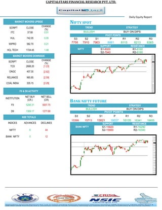 CAPITALSTARS FINANCIAL RESEARCH PVT. LTD. 
Daily Equity Report MARKET MOVERS UPSIDE 
NIFTY SPOT TREND STRATEGY 
BULLISH 
BUY ON DIPS PIVOT POINTS 
S3 
S2 
S1 
P 
R1 
R2 
R3 
7758 
7910 
7963 
8061 
8115 
8213 
8365 NIFTY SUPPORT RESISTANCE 
S1-8000 
R1-8160 
S2-7940 
R2-8180 BANK NIFTY FUTURE TREND STRATEGY 
BULLISH 
BUY ON DIPS PIVOT POINTS 
S3 
S2 
S1 
P 
R1 
R2 
R3 
15399 
15713 
15821 
16027 
16135 
16341 
16655 BANK NIFTY SUPPORT RESISTANCE 
S1-15820 
R1-16290 
S2-15660 
R2-16340 
SCRIPT 
CLOSE 
CHANGE (%) 
ITC 
37.80 
0.01 
HUL 
742.05 
0.05 
WIPRO 
582.70 
0.21 
HCL TECH 
1724.45 
1.48 MARKET MOVERS DOWNSIDE 
SCRIPT 
CLOSE 
CHANGE (%) 
TCS 
2688.20 
[1.23] 
ONGC 
407.30 
[2.82] 
RELIANCE 
965.85 
[2.59] 
COAL INDIA 
335.15 
[2.29] FII & DII ACTIVITY 
INSTITUTION 
NET BUY (CR.) 
NET SELL (CR) 
FII 
5200.31 
5007.75 
DII 
1309.17 
1277.68 NSE TOTALS 
INDICES 
ADVANCES 
DECLINES 
NIFTY 
6 
44 
BANK NIFTY 
0 
12 
 