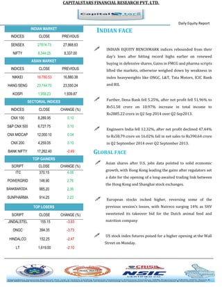 CAPITALSTARS FINANCIAL RESEARCH PVT. LTD. 
Daily Equity Report INDIAN MARKET 
INDIAN FACE 
 INDIAN EQUITY BENCHMARK indices rebounded from their day's lows after hitting record highs earlier on renewed buying in defensive shares. Gains in FMCG and pharma scripts lifted the markets, otherwise weighed down by weakness in index heavyweights like ONGC, L&T, Tata Motors, ICIC Bank and RIL 
 Further, Dena Bank fell 5.25%, after net profit fell 51.96% to Rs51.58 crore on 10.97% increase in total income to Rs2885.22 crore in Q2 Sep 2014 over Q2 Sep2013. 
 Engineers India fell 12.32%, after net profit declined 47.44% to Rs58.79 crore on 16.02% fall in net sales to Rs390.64 crore in Q2 September 2014 over Q2 September 2013. 
GLOBAL FACE 
 Asian shares after U.S. jobs data pointed to solid economic growth, with Hong Kong leading the gains after regulators set a date for the opening of a long-awaited trading link between the Hong Kong and Shanghai stock exchanges. 
 European stocks inched higher, reversing some of the previous session's losses, with Nutreco surging 14% as SHV sweetened its takeover bid for the Dutch animal feed and nutrition company 
 US stock index futures poised for a higher opening at the Wall Street on Monday. 
INDICES 
CLOSE 
PREVIOUS 
SENSEX 
27874.73 
27,868.63 
NIFTY 
8,344.25 
8,337.00 ASIAN MARKET 
INDICES 
CLOSE 
PREVIOUS 
NIKKEI 
16,780.53 
16,880.38 
HANG SENG 
23,744.70 
23,550.24 
KOSPI 
1,958.23 
1,939.87 SECTORIAL INDICES 
INDICES 
CLOSE 
CHANGE (%) 
CNX 100 
8,289.95 
0.10 
S&P CNX 500 
6,727.75 
0.10 
CNX MIDCAP 
12,000.10 
0.04 
CNX 200 
4,259.05 
0.10 
BANK NIFTY 
17,262.40 
-0.49 TOP GAINERS 
SCRIPT 
CLOSE 
CHANGE (%) 
ITC 
370.15 
4.08 
POWERGRID 
148.90 
2.76 
BANKBARODA 
985.20 
2.36 
SUNPHARMA 
914.25 
2.23 TOP LOSERS 
SCRIPT 
CLOSE 
CHANGE (%) 
JINDALSTEL 
155.15 
-3.93 
ONGC 
394.35 
-3.73 
HINDALCO 
152.25 
-2.47 
LT 
1,619.00 
-2.10 
 