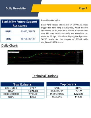 ;
Daily Chart:
Technical Outlook
Bank Nifty Future Support-
Resistance
R1/R2 31425/31871
S1/S2 30708/30437
Top Gainers
COALINDIA 271.2
TITAN 1,270.00
HEROMOTOCO 2,793.90
NTPC 136.8
Bank Nifty Outlook:-
Bank Nifty closed almost flat at 30980.25. Next
trigger for bank nifty is RBI policy which will be
announced on 06 June 2019, we are of the opinion
that RBI may tread cautiously and therefore cut
rates by 25 bps. We advise buying on dips near
30200 levels for the targets of 30900 with
stoploss of 29990 levels.
Page 1Daily Newsletter
Top Losers
GAIL 317.1
IBULHSGFIN 734.9
INDUSINDBK 1,526.00
YESBANK 143.85
 