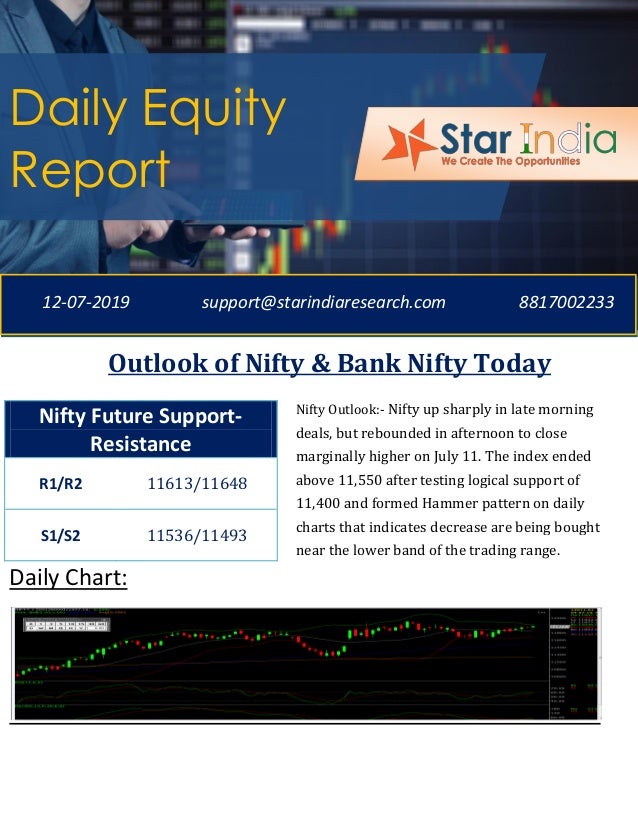 Bank Nifty Stock Chart