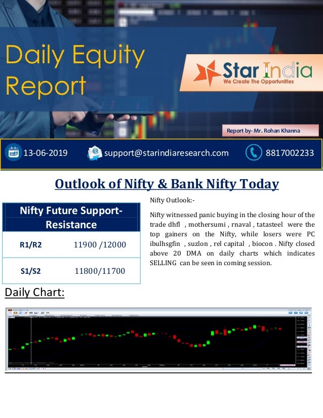 Bank Nifty Future Chart