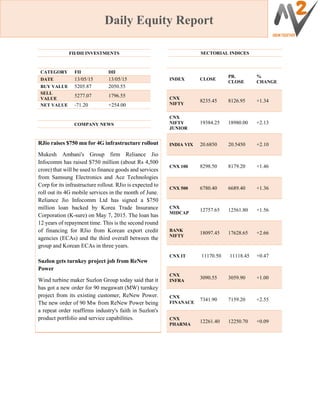 Daily Equity Report
FII/DII INVESTMENTS
CATEGORY FII DII
DATE 13/05/15 13/05/15
BUY VALUE 5205.87 2050.55
SELL
VALUE
5277.07 1796.55
NET VALUE -71.20 +254.00
COMPANY NEWS
RJio raises $750 mn for 4G infrastructure rollout
Mukesh Ambani's Group firm Reliance Jio
Infocomm has raised $750 million (about Rs 4,500
crore) that will be used to finance goods and services
from Samsung Electronics and Ace Technologies
Corp for its infrastructure rollout. RJio is expected to
roll out its 4G mobile services in the month of June.
Reliance Jio Infocomm Ltd has signed a $750
million loan backed by Korea Trade Insurance
Corporation (K-sure) on May 7, 2015. The loan has
12 years of repayment time. This is the second round
of financing for RJio from Korean export credit
agencies (ECAs) and the third overall between the
group and Korean ECAs in three years.
Suzlon gets turnkey project job from ReNew
Power
Wind turbine maker Suzlon Group today said that it
has got a new order for 90 megawatt (MW) turnkey
project from its existing customer, ReNew Power.
The new order of 90 Mw from ReNew Power being
a repeat order reaffirms industry's faith in Suzlon's
product portfolio and service capabilities.
SECTORIAL INDICES
INDEX CLOSE
PR.
CLOSE
%
CHANGE
CNX
NIFTY
8235.45 8126.95 +1.34
CNX
NIFTY
JUNIOR
19384.25 18980.00 +2.13
INDIA VIX 20.6850 20.5450 +2.10
CNX 100 8298.50 8179.20 +1.46
CNX 500 6780.40 6689.40 +1.36
CNX
MIDCAP
12757.65 12561.80 +1.56
BANK
NIFTY
18097.45 17628.65 +2.66
CNX IT 11170.50 11118.45 +0.47
CNX
INFRA
3090.55 3059.90 +1.00
CNX
FINANACE
7341.90 7159.20 +2.55
CNX
PHARMA
12261.40 12250.70 +0.09
 
