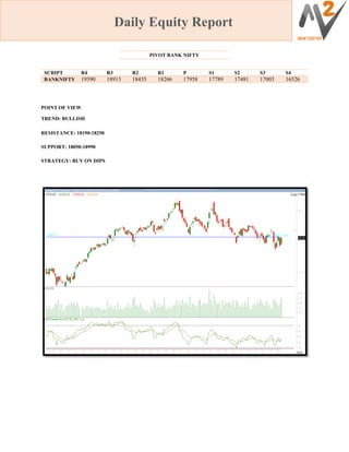 Daily Equity Report
POINT OF VIEW
TREND: BULLISH
RESISTANCE: 18190-18250
SUPPORT: 18050-18990
STRATEGY: BUY ON DIPS
SCRIPT R4 R3 R2 R1 P S1 S2 S3 S4
BANKNIFTY 19390 18913 18435 18266 17958 17789 17481 17003 16526
PIVOT BANK NIFTY
 
