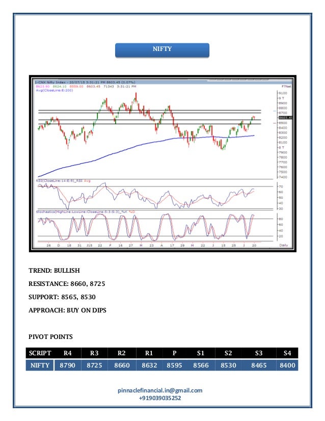 Stock Market Report Today: Stock Tips Tomorrow