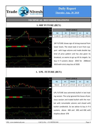 Daily Report
Thursday Aug. 30 2018
URL: www.tradenivesh.com Call Us On : + 91-9039261444 Page: 6
1. SRF FUTURE (BUY)
1. UPL FUTURE (BUY)
PIVOT LEVELS
R2 R1 PIVOT S1 S2
2,149.23 2,102.22 2,024.63 1,977.62 1,900.03
SRF FUTURE shows sign of strong reversal from
lower levels. The stock took U turn from sup-
port with huge volume and made double top
kind of price pattern and has also given its
breakout, so seems to go up till its targets. So
buy it if sustains above 2050 for 2080and
3010 with strict stop loss of 2020
UPL FUTURE was extremely bullish in last trad-
ing session. The scrip ignored the losses of pre-
vious session and traded bullish with the mar-
ket with remarkable volume and closed with
bullish candlestick. So we advise to buy it if it
sustains above 684 and 690 and 696 with
stoploss above 678
PIVOT LEVELS
R2 R1 PIVOT S1 S2
702.83 691.47 673.03 661.67 643.23
TECHNICAL RECOMMENDATIONS
 
