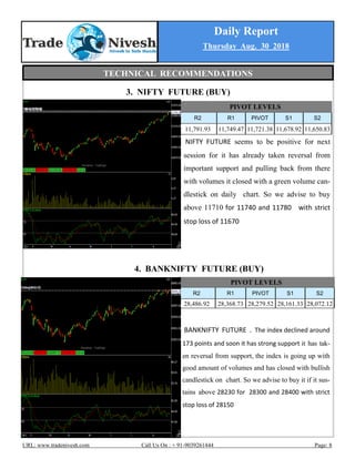 Daily Report
Thursday Aug. 30 2018
URL: www.tradenivesh.com Call Us On : + 91-9039261444 Page: 8
3. NIFTY FUTURE (BUY)
4. BANKNIFTY FUTURE (BUY)
PIVOT LEVELS
R2 R1 PIVOT S1 S2
11,791.93 11,749.47 11,721.38 11,678.92 11,650.83
NIFTY FUTURE seems to be positive for next
session for it has already taken reversal from
important support and pulling back from there
with volumes it closed with a green volume can-
dlestick on daily chart. So we advise to buy
above 11710 for 11740 and 11780 with strict
stop loss of 11670
BANKNIFTY FUTURE . The index declined around
173 points and soon it has strong support it has tak-
en reversal from support, the index is going up with
good amount of volumes and has closed with bullish
candlestick on chart. So we advise to buy it if it sus-
tains above 28230 for 28300 and 28400 with strict
stop loss of 28150
PIVOT LEVELS
R2 R1 PIVOT S1 S2
28,486.92 28,368.73 28,279.52 28,161.33 28,072.12
TECHNICAL RECOMMENDATIONS
 