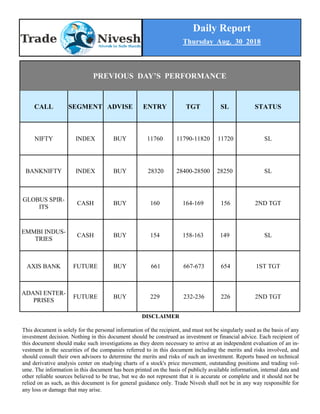 Daily Report
Thursday Aug. 30 2018
PREVIOUS DAY’S PERFORMANCE
CALL SEGMENT ADVISE ENTRY TGT SL STATUS
NIFTY INDEX BUY 11760 11790-11820 11720 SL
BANKNIFTY INDEX BUY 28320 28400-28500 28250 SL
GLOBUS SPIR-
ITS
CASH BUY 160 164-169 156 2ND TGT
EMMBI INDUS-
TRIES
CASH BUY 154 158-163 149 SL
AXIS BANK FUTURE BUY 661 667-673 654 1ST TGT
ADANI ENTER-
PRISES
FUTURE BUY 229 232-236 226 2ND TGT
DISCLAIMER
This document is solely for the personal information of the recipient, and must not be singularly used as the basis of any
investment decision. Nothing in this document should be construed as investment or financial advice. Each recipient of
this document should make such investigations as they deem necessary to arrive at an independent evaluation of an in-
vestment in the securities of the companies referred to in this document including the merits and risks involved, and
should consult their own advisors to determine the merits and risks of such an investment. Reports based on technical
and derivative analysis center on studying charts of a stock's price movement, outstanding positions and trading vol-
ume. The information in this document has been printed on the basis of publicly available information, internal data and
other reliable sources believed to be true, but we do not represent that it is accurate or complete and it should not be
relied on as such, as this document is for general guidance only. Trade Nivesh shall not be in any way responsible for
any loss or damage that may arise.
 