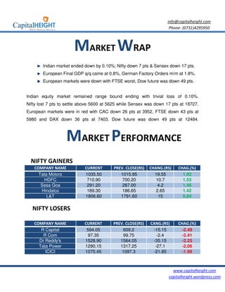 info@capitalheight.com
                                                                     Phone- (0731)4295950



                       MARKET WRAP
        Indian market ended down by 0.10%; Nifty down 7 pts & Sensex down 17 pts.
        European Final GDP q/q came at 0.8%, German Factory Orders m/m at 1.8%.
        European markets were down with FTSE worst, Dow future was down 49 pts.


Indian equity market remained range bound ending with trivial loss of 0.10%.
Nifty lost 7 pts to settle above 5600 at 5625 while Sensex was down 17 pts at 18727.
European markets were in red with CAC down 26 pts at 3952, FTSE down 43 pts at
5980 and DAX down 36 pts at 7403. Dow future was down 49 pts at 12484.



                   MARKET PERFORMANCE
  NIFTY GAINERS
   COMPANY NAME             CURRENT       PREV. CLOSE(RS)   CHANG.(RS)    CHAG.(%)
     Tata Motors            1035.50          1015.95          19.55         1.92
       HDFC                  710.90           700.20           10.7         1.53
      Sesa Goa               291.20           287.00            4.2         1.46
      Hindalco               189.30           186.65           2.65         1.42
         L&T                1806.60          1791.60            15          0.84

  NIFTY LOSERS

   COMPANY NAME             CURRENT       PREV. CLOSE(RS)   CANG.(RS)     CHAG.(%)
      R Capital              594.05            609.2         -15.15         -2.49
       R Com                 97.35             99.75           -2.4         -2.41
     Dr Reddy's             1528.90          1564.05         -35.15         -2.25
     Tata Power             1290.15          1317.25          -27.1         -2.06
        ICICI               1075.45           1097.3         -21.85         -1.99



                                                                       www.capitalheight.com
                                                                     capitalheight.wordpress.com
 