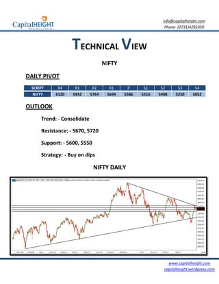 info@capitalheight.com
                                                            Phone- (0731)4295950



                  TECHNICAL VIEW
                                   NIFTY
DAILY PIVOT
 SCRIPT     R4     R3        R2      R1     P      S1     S2      S3       S4
 NIFTY     6120   5942      5764    5694   5586   5516   5408    5230     5052

OUTLOOK
     Trend: - Consolidate

     Resistance: - 5670 5720
                      0,

     Support: - 5600, 55
                    , 5550

     Strategy: - Buy on dips

                             NIFTY DAILY




                                                             www.capitalheight.com
                                                           capitalheight.wordpress.com
 