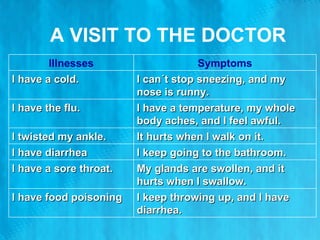A VISIT TO THE DOCTOR Illnesses Symptoms I have a cold. I can´t stop sneezing, and my nose is runny. I have the flu. I have a temperature, my whole body aches, and I feel awful. I twisted my ankle. It hurts when I walk on it. I have diarrhea I keep going to the bathroom. I have a sore throat. My glands are swollen, and it hurts when I swallow. I have food poisoning I keep throwing up, and I have diarrhea. 