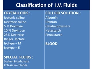 Classification of I.V. Fluids
CRYSTALLOIDS :
Isotonic saline
Dextrose saline
5 % Dextrose
10 % Dextrose
25% Dextrose
Ringer lactate
Isotype – M
Isotype – E
SPECIAL FLUIDS :
Sodium Bicarbonate
Potassium chloride
COLLOID SOLUTION :
Albumin
Dextran
Gelatin polymers
Hetastarch
Pentastarch
BLOOD
 