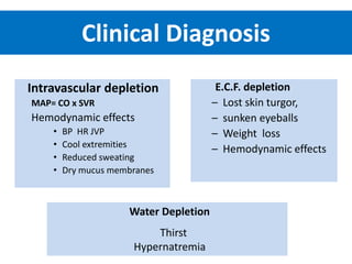 Clinical Diagnosis
Intravascular depletion
MAP= CO x SVR
Hemodynamic effects
• BP HR JVP
• Cool extremities
• Reduced sweating
• Dry mucus membranes
E.C.F. depletion
– Lost skin turgor,
– sunken eyeballs
– Weight loss
– Hemodynamic effects
Water Depletion
Thirst
Hypernatremia
 