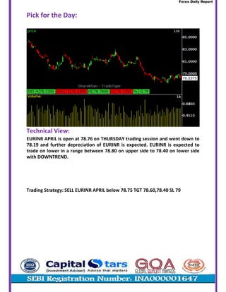 Forex Daily Report
Pick for the Day:
Technical View:
EURINR APRIL is open at 78.76 on THURSDAY trading session and went down to
78.19 and further depreciation of EURINR is expected. EURINR is expected to
trade on lower in a range between 78.80 on upper side to 78.40 on lower side
with DOWNTREND.
Trading Strategy: SELL EURINR APRIL below 78.75 TGT 78.60,78.40 SL 79
 