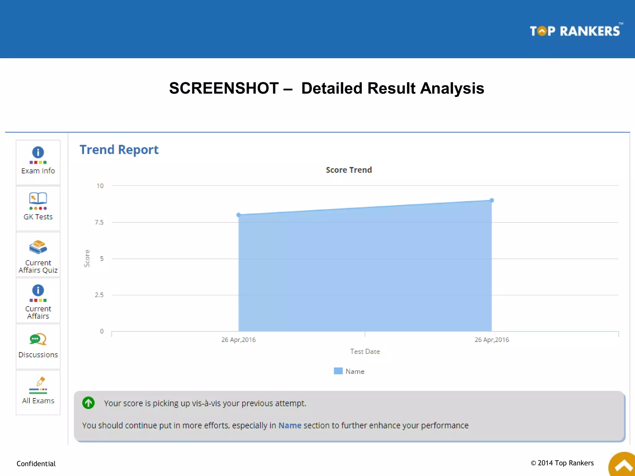 © 2014 Top RankersConfidential
SCREENSHOT – Detailed Result Analysis
 