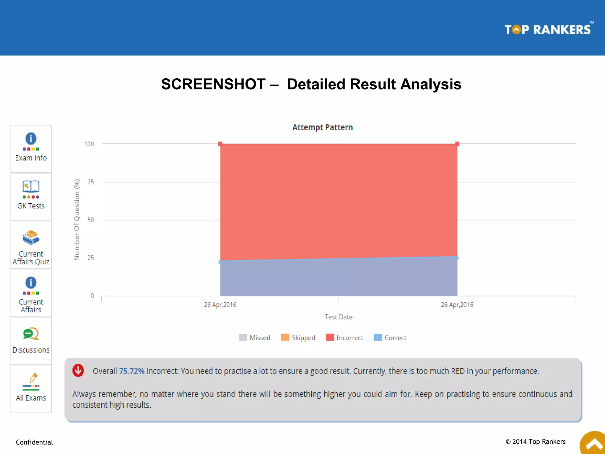 © 2014 Top RankersConfidential
SCREENSHOT – Detailed Result Analysis
 