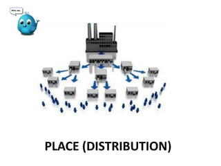 PLACE (DISTRIBUTION)
 