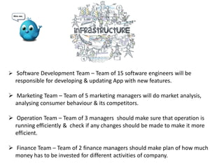  Software Development Team – Team of 15 software engineers will be
responsible for developing & updating App with new features.
 Marketing Team – Team of 5 marketing managers will do market analysis,
analysing consumer behaviour & its competitors.
 Operation Team – Team of 3 managers should make sure that operation is
running efficiently & check if any changes should be made to make it more
efficient.
 Finance Team – Team of 2 finance managers should make plan of how much
money has to be invested for different activities of company.
 