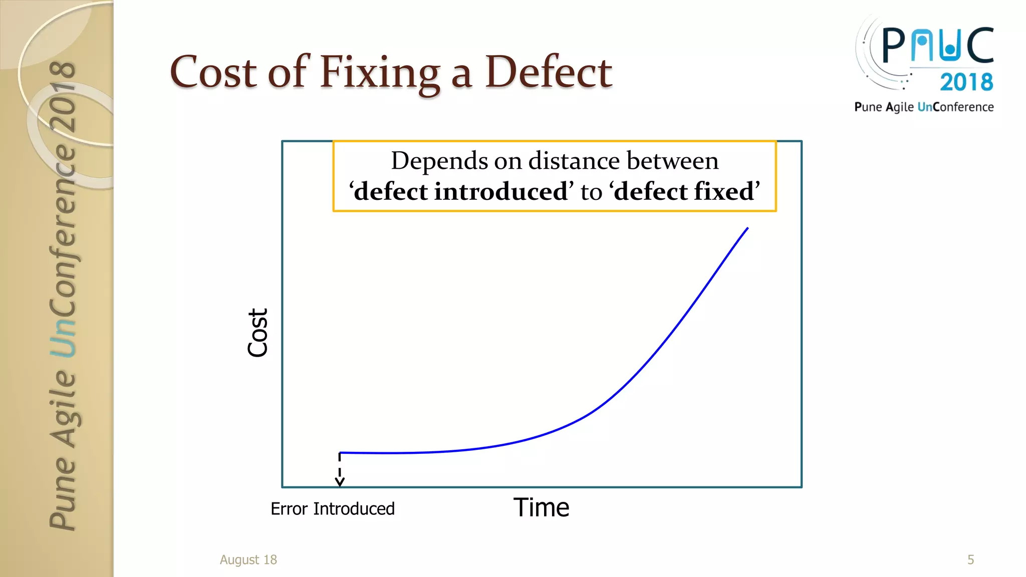 Cost of Fixing a Defect
Cost
TimeError Introduced
Depends on distance between
‘defect introduced’ to ‘defect fixed’
August 18 5
 