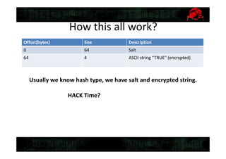 How this all work?
Offset(bytes) Size Description
0 64 Salt
64 4 ASCII string “TRUE” (encrypted)
Usually we know hash type, we have salt and encrypted string.
HACK Time?
 