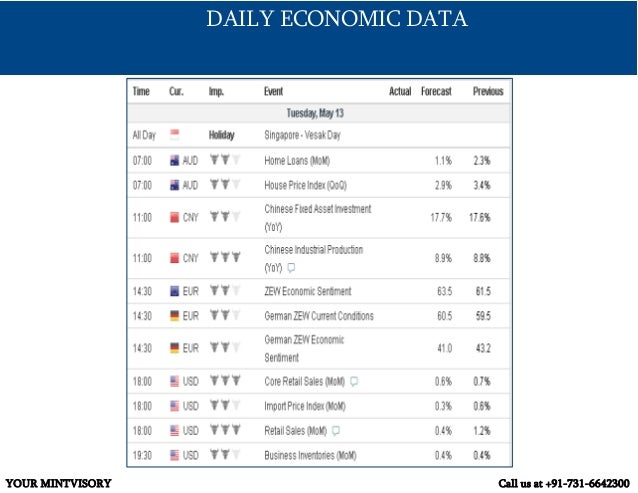 Daily forex signal gainscope