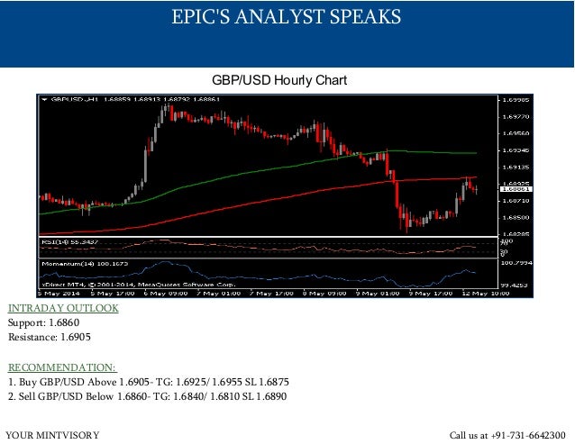 Epic forex