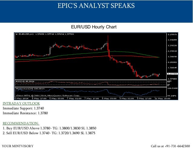 Epic forex