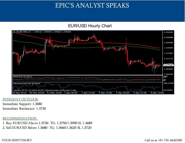 1.3990 02 in forex