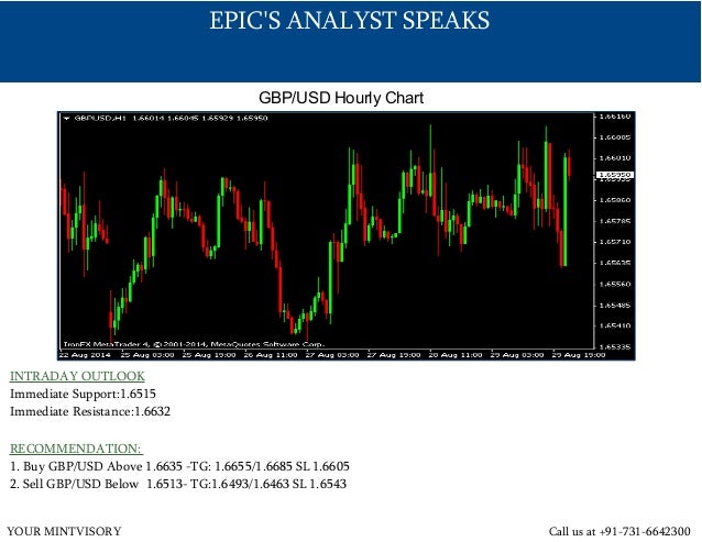 Forex signals singapore