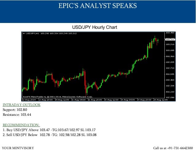 forex research signals