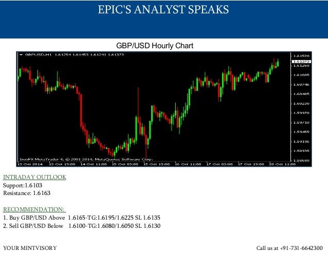 Forex signals singapore