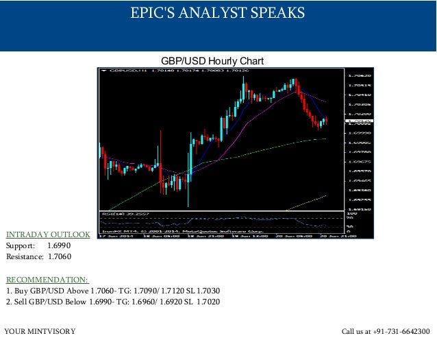 Forex signals singapore