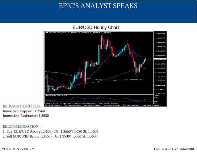 Forex signals singapore
