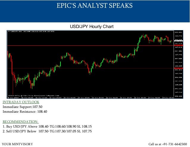 Forex signals singapore