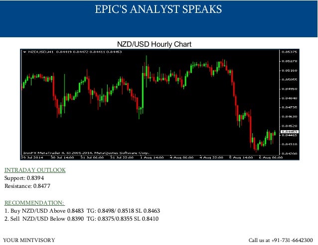Forex signals singapore