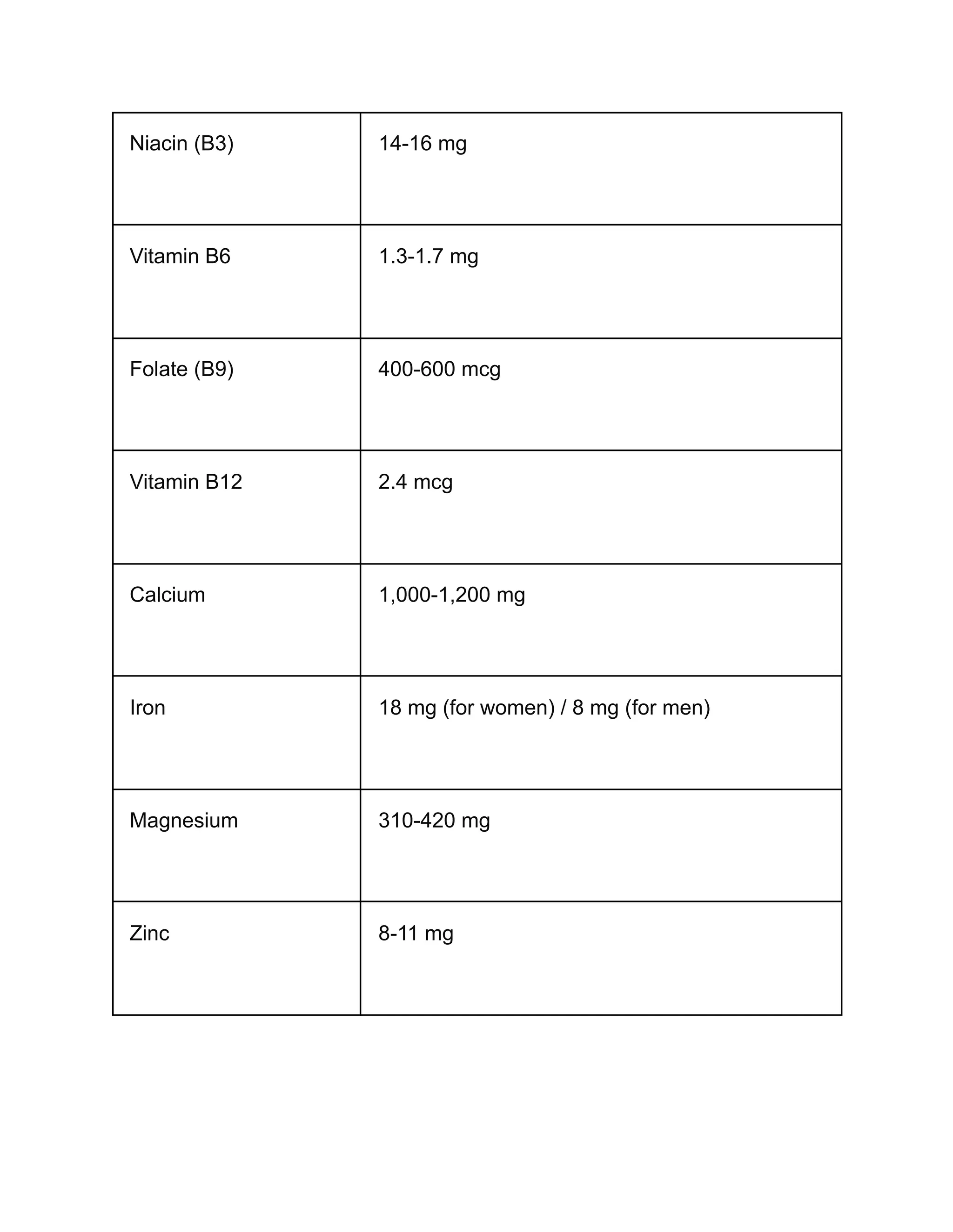 Nutrient Intake Chart.pdf Daily Intake of Vitamins and Minerals.pdf