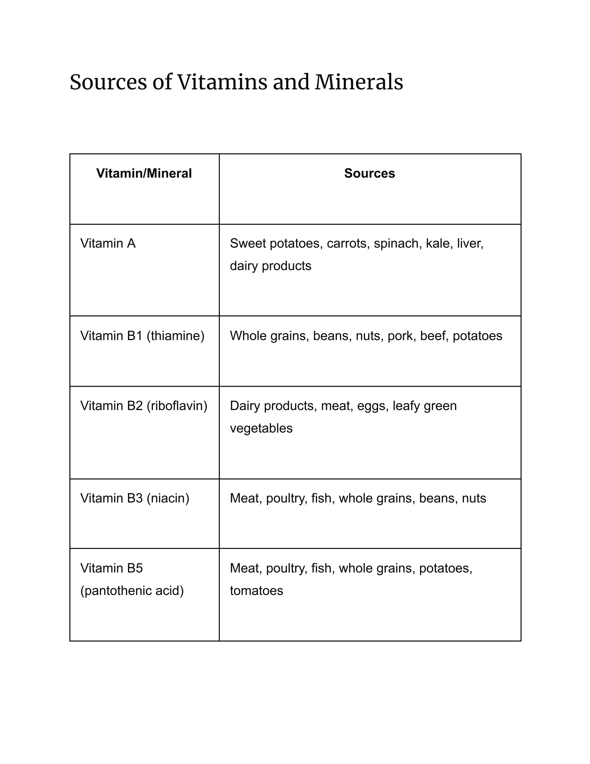 Daily Intake of Vitamins and Minerals.pdf