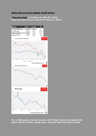 Daily iron ore price update (froth gone)
,Iron ore price at 7:35am on May 23, 2014
Here are the iron ore charts for May 22, 2014:
So, a little paper market bounce with rebar futures managing the
same. But it’s weak, really weak. Anyone that has been around
 