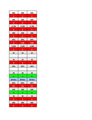 600      600      600

  0        0        0

 600      600      600

  0        0        0

2,150    2,150    2,150

  0        0        0

 450      450      450

  0        0        0
 28%      28%      28%
  0       0.00     0.00

2,200    2,200    2,200

  0        0        0

 24       24       24



 30       30       30

  0        0        0

 25%      25%      25%



 20       20       20

  0        0        0

28-Nov   29-Nov   30-Nov
 40%      40%      40%
 0%       0%       0%
 650      650      650
  0        0        0
 30       30       30
  0        0        0
 600      600      600
  0        0        0
 