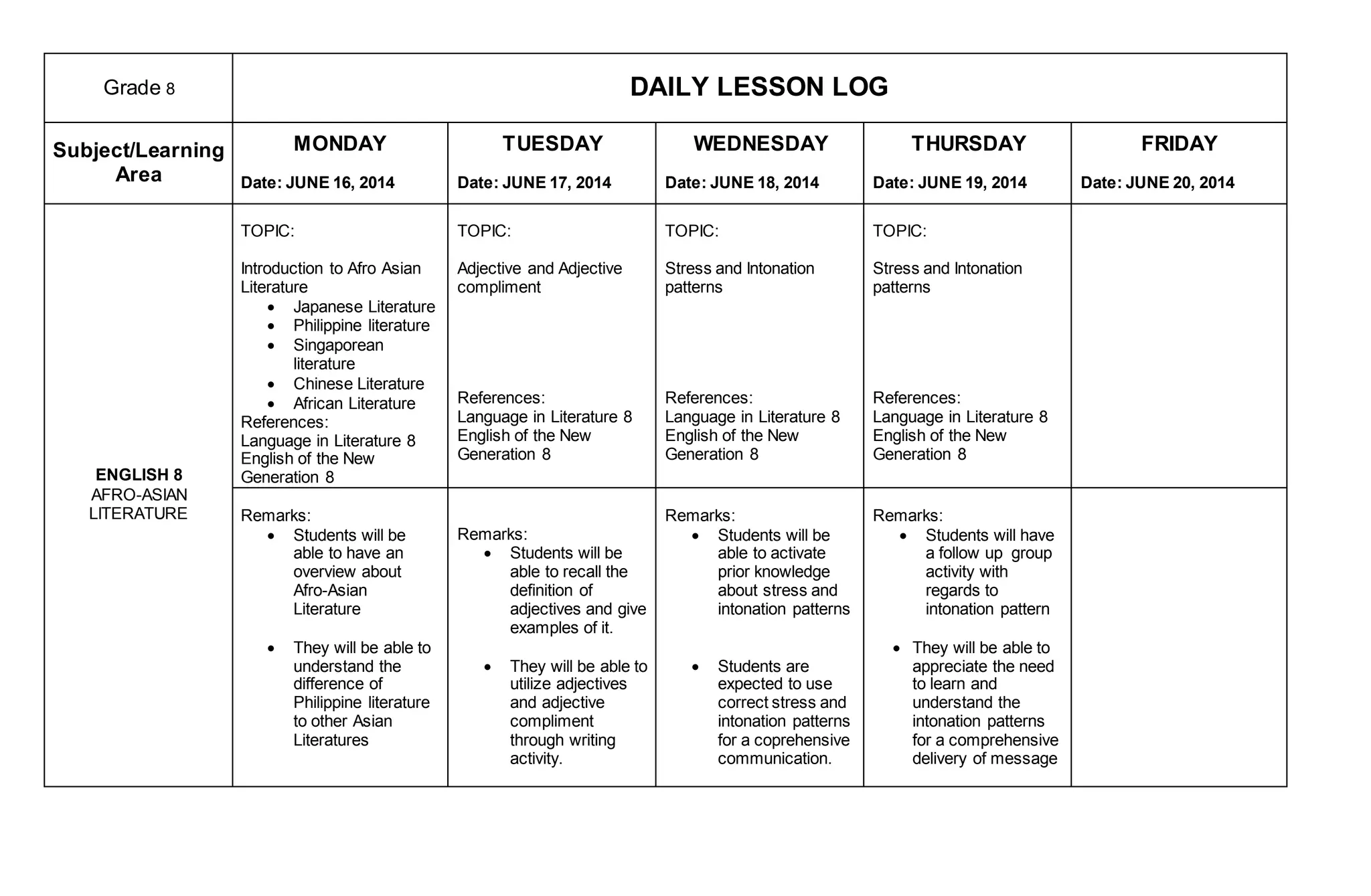 Grade 8 DAILY LESSON LOG
Subject/Learning
Area
MONDAY
Date: JUNE 16, 2014
TUESDAY
Date: JUNE 17, 2014
WEDNESDAY
Date: JUNE 18, 2014
THURSDAY
Date: JUNE 19, 2014
FRIDAY
Date: JUNE 20, 2014
ENGLISH 8
AFRO-ASIAN
LITERATURE
TOPIC:
Introduction to Afro Asian
Literature
 Japanese Literature
 Philippine literature
 Singaporean
literature
 Chinese Literature
 African Literature
References:
Language in Literature 8
English of the New
Generation 8
TOPIC:
Adjective and Adjective
compliment
References:
Language in Literature 8
English of the New
Generation 8
TOPIC:
Stress and Intonation
patterns
References:
Language in Literature 8
English of the New
Generation 8
TOPIC:
Stress and Intonation
patterns
References:
Language in Literature 8
English of the New
Generation 8
Remarks:
 Students will be
able to have an
overview about
Afro-Asian
Literature
 They will be able to
understand the
difference of
Philippine literature
to other Asian
Literatures
Remarks:
 Students will be
able to recall the
definition of
adjectives and give
examples of it.
 They will be able to
utilize adjectives
and adjective
compliment
through writing
activity.
Remarks:
 Students will be
able to activate
prior knowledge
about stress and
intonation patterns
 Students are
expected to use
correct stress and
intonation patterns
for a coprehensive
communication.
Remarks:
 Students will have
a follow up group
activity with
regards to
intonation pattern
 They will be able to
appreciate the need
to learn and
understand the
intonation patterns
for a comprehensive
delivery of message
 