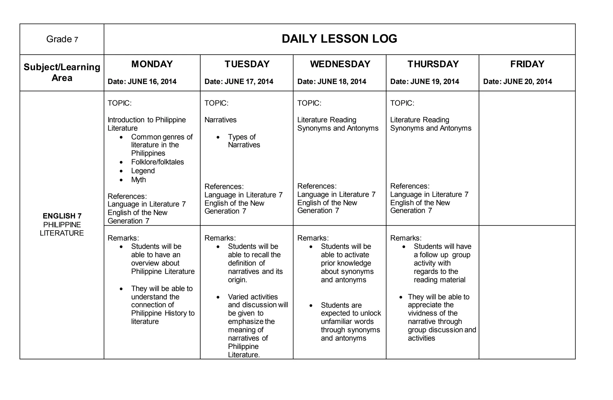 Grade 7 DAILY LESSON LOG
Subject/Learning
Area
MONDAY
Date: JUNE 16, 2014
TUESDAY
Date: JUNE 17, 2014
WEDNESDAY
Date: JUNE 18, 2014
THURSDAY
Date: JUNE 19, 2014
FRIDAY
Date: JUNE 20, 2014
ENGLISH 7
PHILIPPINE
LITERATURE
TOPIC:
Introduction to Philippine
Literature
 Common genres of
literature in the
Philippines
 Folklore/folktales
 Legend
 Myth
References:
Language in Literature 7
English of the New
Generation 7
TOPIC:
Narratives
 Types of
Narratives
References:
Language in Literature 7
English of the New
Generation 7
TOPIC:
Literature Reading
Synonyms and Antonyms
References:
Language in Literature 7
English of the New
Generation 7
TOPIC:
Literature Reading
Synonyms and Antonyms
References:
Language in Literature 7
English of the New
Generation 7
Remarks:
 Students will be
able to have an
overview about
Philippine Literature
 They will be able to
understand the
connection of
Philippine History to
literature
Remarks:
 Students will be
able to recall the
definition of
narratives and its
origin.
 Varied activities
and discussion will
be given to
emphasize the
meaning of
narratives of
Philippine
Literature.
Remarks:
 Students will be
able to activate
prior knowledge
about synonyms
and antonyms
 Students are
expected to unlock
unfamiliar words
through synonyms
and antonyms
Remarks:
 Students will have
a follow up group
activity with
regards to the
reading material
 They will be able to
appreciate the
vividness of the
narrative through
group discussion and
activities
 