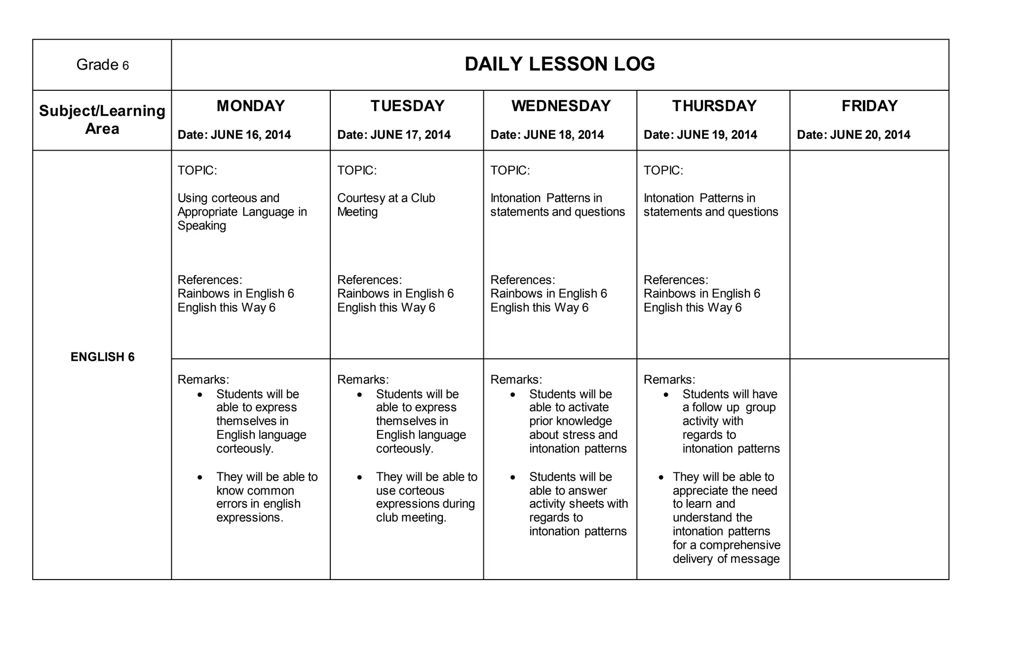 Grade 6 DAILY LESSON LOG
Subject/Learning
Area
MONDAY
Date: JUNE 16, 2014
TUESDAY
Date: JUNE 17, 2014
WEDNESDAY
Date: JUNE 18, 2014
THURSDAY
Date: JUNE 19, 2014
FRIDAY
Date: JUNE 20, 2014
ENGLISH 6
TOPIC:
Using corteous and
Appropriate Language in
Speaking
References:
Rainbows in English 6
English this Way 6
TOPIC:
Courtesy at a Club
Meeting
References:
Rainbows in English 6
English this Way 6
TOPIC:
Intonation Patterns in
statements and questions
References:
Rainbows in English 6
English this Way 6
TOPIC:
Intonation Patterns in
statements and questions
References:
Rainbows in English 6
English this Way 6
Remarks:
 Students will be
able to express
themselves in
English language
corteously.
 They will be able to
know common
errors in english
expressions.
Remarks:
 Students will be
able to express
themselves in
English language
corteously.
 They will be able to
use corteous
expressions during
club meeting.
Remarks:
 Students will be
able to activate
prior knowledge
about stress and
intonation patterns
 Students will be
able to answer
activity sheets with
regards to
intonation patterns
Remarks:
 Students will have
a follow up group
activity with
regards to
intonation patterns
 They will be able to
appreciate the need
to learn and
understand the
intonation patterns
for a comprehensive
delivery of message
 