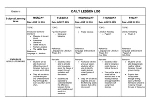 Grade 10 DAILY LESSON LOG
Subject/Learning
Area
MONDAY
Date: JUNE 16, 2014
TUESDAY
Date: JUNE 17, 2014
WEDNESDAY
Date: JUNE 18, 2014
THURSDAY
Date: JUNE 19, 2014
FRIDAY
Date: JUNE 20, 2014
ENGLISH 10
WORLD LITERATURE
TOPIC:
Introduction to World
Literature
 Classics of Ancient
World
 Palestinian
Literature
 Greek literature
 Roman Literature
 The Middle Ages
Reference:
Language in Literature
TOPIC:
Figures of Speech
 Simile and
Metaphor
Reference:
Language and Literature
Pages 8-9
TOPIC:
 Poetic Devices
Reference:
Language and Literature
Page 9
TOPIC:
Literature Reading
 Psalm 1
Reference:
Language and Literature
Pages 5-6
Holy Bible
TOPIC:
Literature Reading
 Psalm 1
Reference:
Language and Literature
Pages 5-6
Holy Bible
Remarks:
 Students will be
able to discover
different genres of
literature that every
ancient world offers.
 They will be able to
uncover the past
and understand the
future through the
every country’s work
of art.
Remarks:
 Students will be
able to activate
prior knowledge
about the figures of
speech through
recitation and
discussion.
 Students are
expected to
understand better
the difference
between Simile
and metaphor and
use it in a
sentence.
Remarks:
 Anchored with the
previous lesson,
students will be
able to identify
poetic devices
under figures of
speech.
 They will be able to
separate and use
the following poetic
devices that will be
discussed.
Remarks:
 Students will be
able to recognize
poetic devices in
biblical literature
 They will be able to
reveal all the
devices used in the
reading material
and appreciate the
importance of
using these
devices.
Remarks:
 Students will be
able to appreciate
reading biblical
literature through
group sharing.
 Expand their
vocabularies
through writing
down unfamiliar
terms and unlock its
meaning through
the use of thesaurus
 