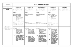Grade 9 DAILY LESSON LOG
Subject/Learning
Area
MONDAY
Date: JUNE 16, 2014
TUESDAY
Date: JUNE 17, 2014
WEDNESDAY
Date: JUNE 18, 2014
THURSDAY
Date: JUNE 19, 2014
FRIDAY
Date: JUNE 20, 2014
ENGLISH 9
ANGLO-AMERICAN
LITERATURE
TOPIC:
Introduction to Anglo
American Literature
 Old English
 Medieval English
 The Elizabethan
Period
 The Puritan Periods
Reference:
Language in Literature 9
TOPIC:
Stress and Intonation
patterns
Reference:
Language and Literature 9
TOPIC:
Stress and Intonation
patterns
Reference:
Language and Literature 9
TOPIC:
Literature Reading
 Beowulf’s Fight
with Grendel
 Using
synechdoche
Reference:
Language and Literature 9
Pages 10-12
Remarks:
 Students will be
able to have an
overview about
Anglo- American
Literature
 They will be able to
uncover the past
and understand the
future through the
every country’s work
of art.
Remarks:
 Students will be
able to activate
prior knowledge
about stress and
intonation patterns
 Students are
expected to use
correct stress and
intonation patterns
for a coprehensive
communication.
Remarks:
 Students will have
a follow up group
activity with
regards to
intonation pattern
 They will be able to
appreciate the need
to learn and
understand the
intonation patterns
for a comprehensive
delivery of message
Remarks:
 Students will be
able to recognize
character traits
through reading
engagement
 They will be able to
find the reason
why Beowulf was
said to be the
greatest epic of all
 They will be able to
write meaningful
and figurative
sentences using
synecdoche
 