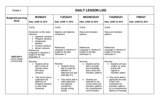 Grade 8 DAILY LESSON LOG
Subject/Learning
Area
MONDAY
Date: JUNE 16, 2014
TUESDAY
Date: JUNE 17, 2014
WEDNESDAY
Date: JUNE 18, 2014
THURSDAY
Date: JUNE 19, 2014
FRIDAY
Date: JUNE 20, 2014
ENGLISH 8
AFRO-ASIAN
LITERATURE
TOPIC:
Introduction to Afro Asian
Literature
 Japanese Literature
 Philippine literature
 Singaporean
literature
 Chinese Literature
 African Literature
References:
Language in Literature 8
English of the New
Generation 8
TOPIC:
Adjective and Adjective
compliment
References:
Language in Literature 8
English of the New
Generation 8
TOPIC:
Stress and Intonation
patterns
References:
Language in Literature 8
English of the New
Generation 8
TOPIC:
Stress and Intonation
patterns
References:
Language in Literature 8
English of the New
Generation 8
Remarks:
 Students will be
able to have an
overview about
Afro-Asian
Literature
 They will be able to
understand the
difference of
Philippine literature
to other Asian
Literatures
Remarks:
 Students will be
able to recall the
definition of
adjectives and give
examples of it.
 They will be able to
utilize adjectives
and adjective
compliment
through writing
activity.
Remarks:
 Students will be
able to activate
prior knowledge
about stress and
intonation patterns
 Students are
expected to use
correct stress and
intonation patterns
for a coprehensive
communication.
Remarks:
 Students will have
a follow up group
activity with
regards to
intonation pattern
 They will be able to
appreciate the need
to learn and
understand the
intonation patterns
for a comprehensive
delivery of message
 