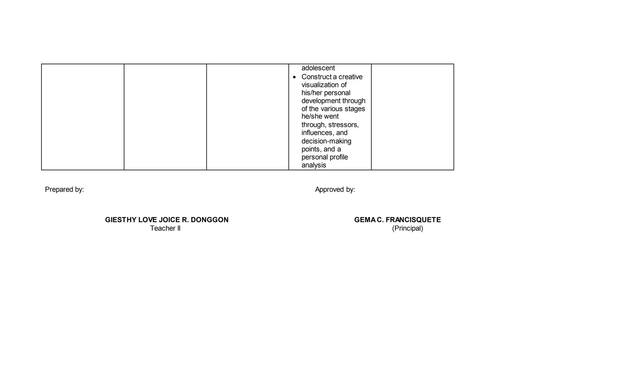 adolescent
 Construct a creative
visualization of
his/her personal
development through
of the various stages
he/she went
through, stressors,
influences, and
decision-making
points, and a
personal profile
analysis
Prepared by: Approved by:
GIESTHY LOVE JOICE R. DONGGON GEMAC. FRANCISQUETE
Teacher II (Principal)
 