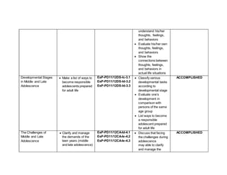 Daily Lesson Log personality development | DOCX
